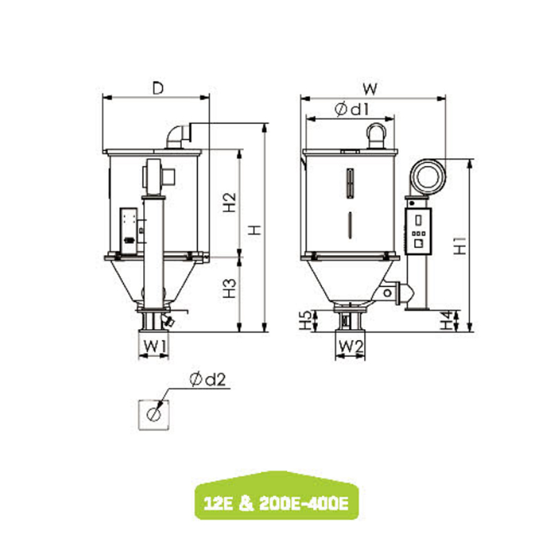 Infundibulum dryer